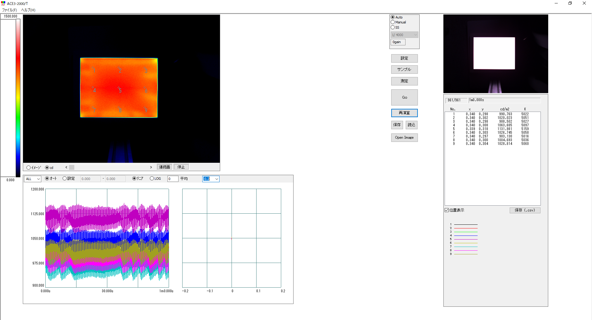 ACE3 Color T Measure